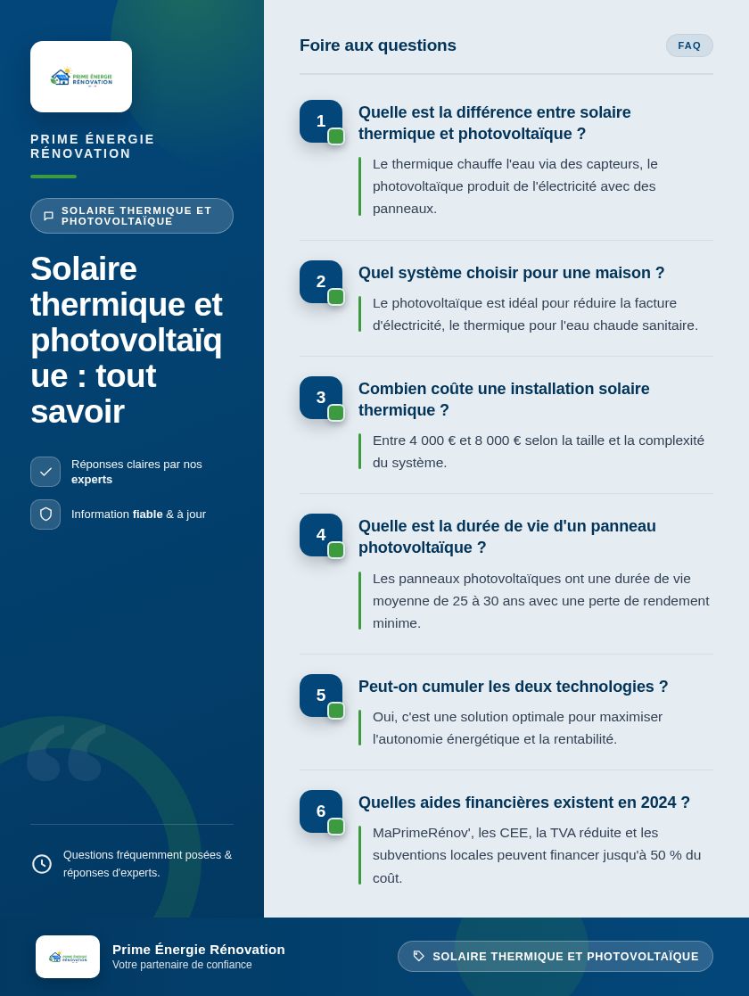 Infographie : Solaire thermique et photovoltaïque : tout savoir