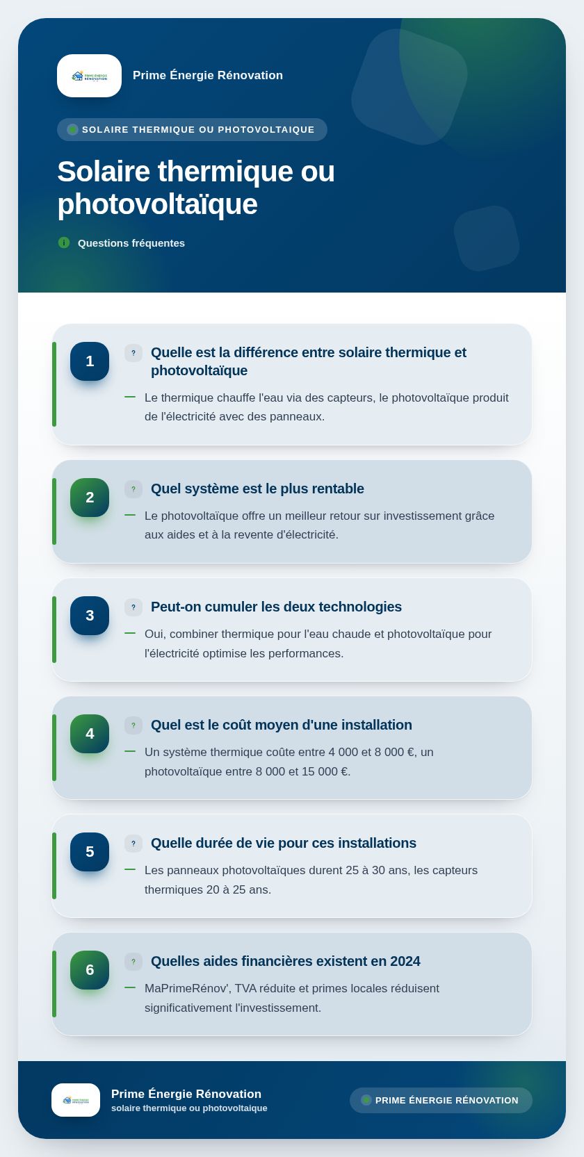 Infographie : Solaire thermique ou photovoltaïque