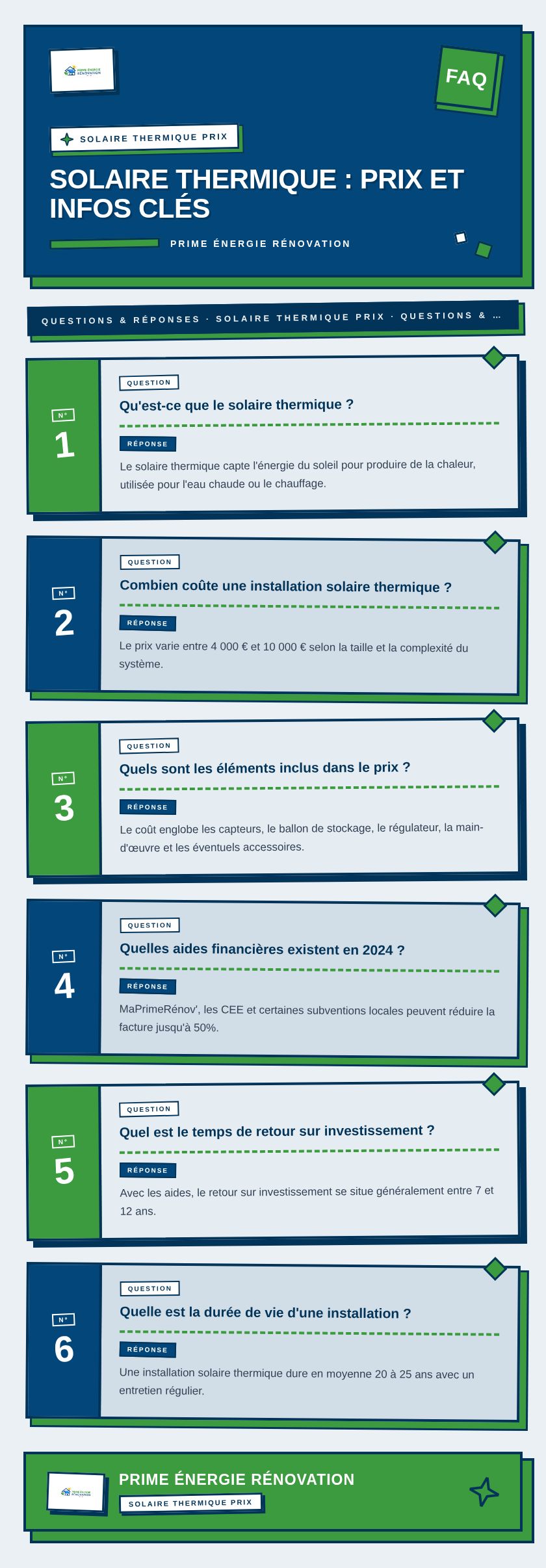Infographie : Solaire thermique : prix et infos clés