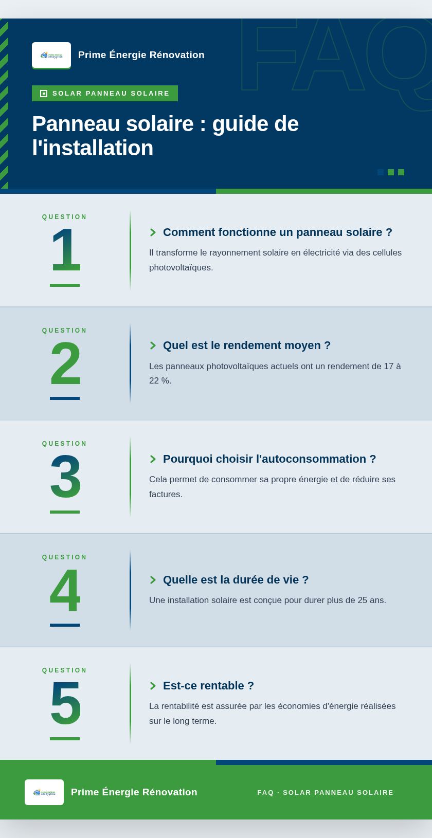 Infographie : Panneau solaire : guide de l'installation