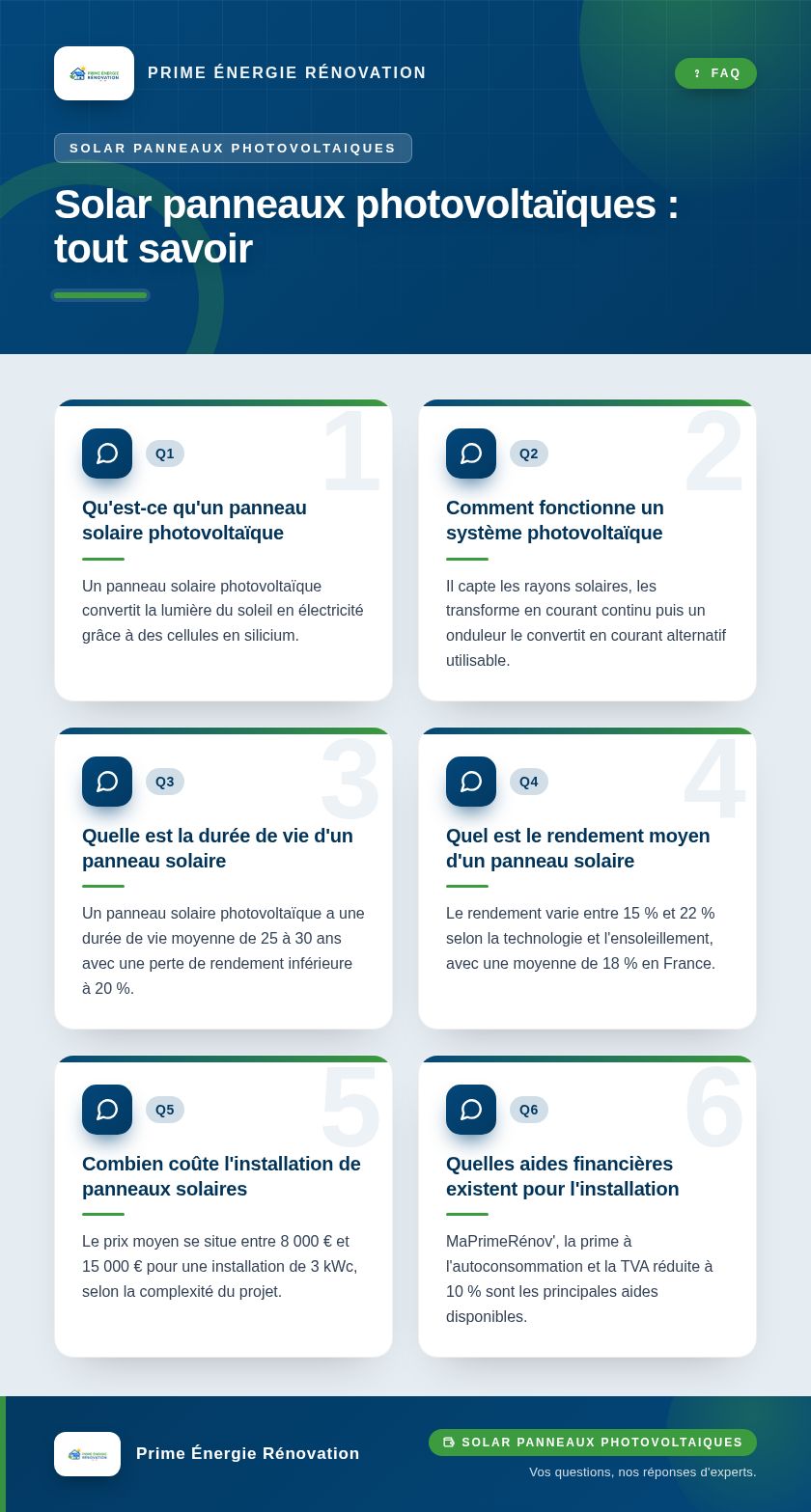 Infographie : Solar panneaux photovoltaïques : tout savoir