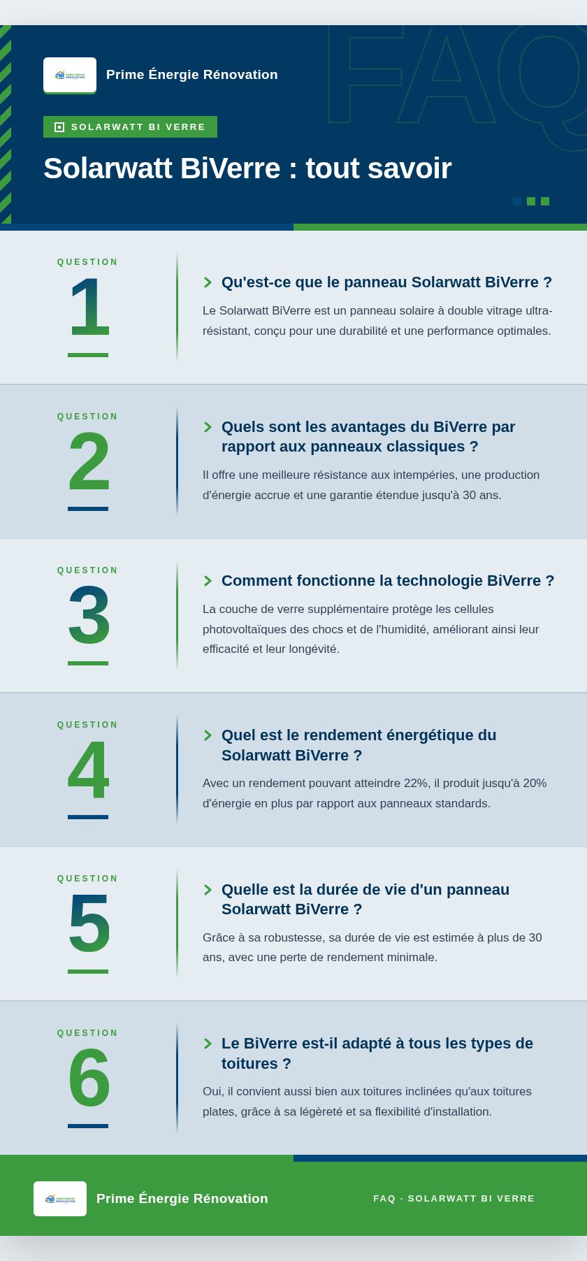 Infographie : Solarwatt BiVerre : tout savoir