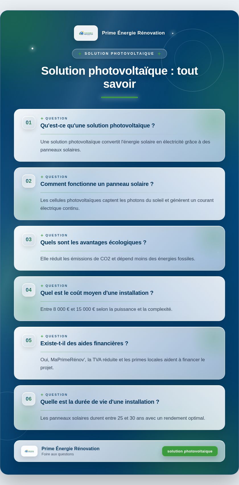 Infographie : Solution photovoltaïque : tout savoir