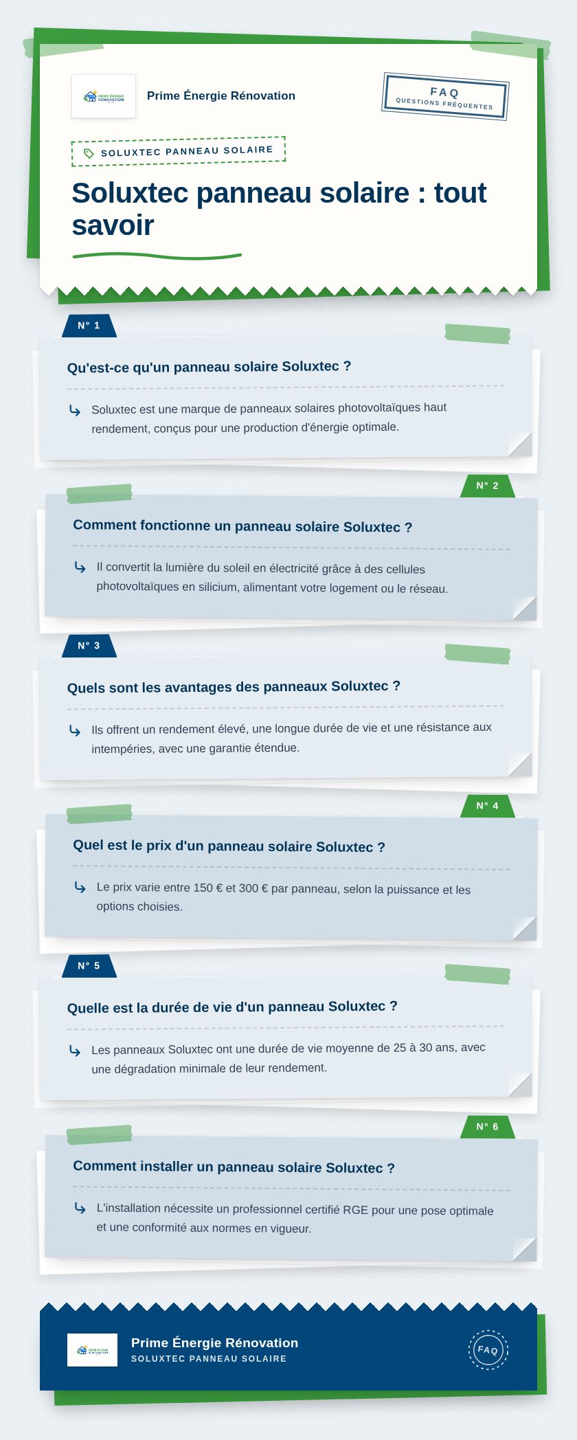 Infographie : Soluxtec panneau solaire : tout savoir
