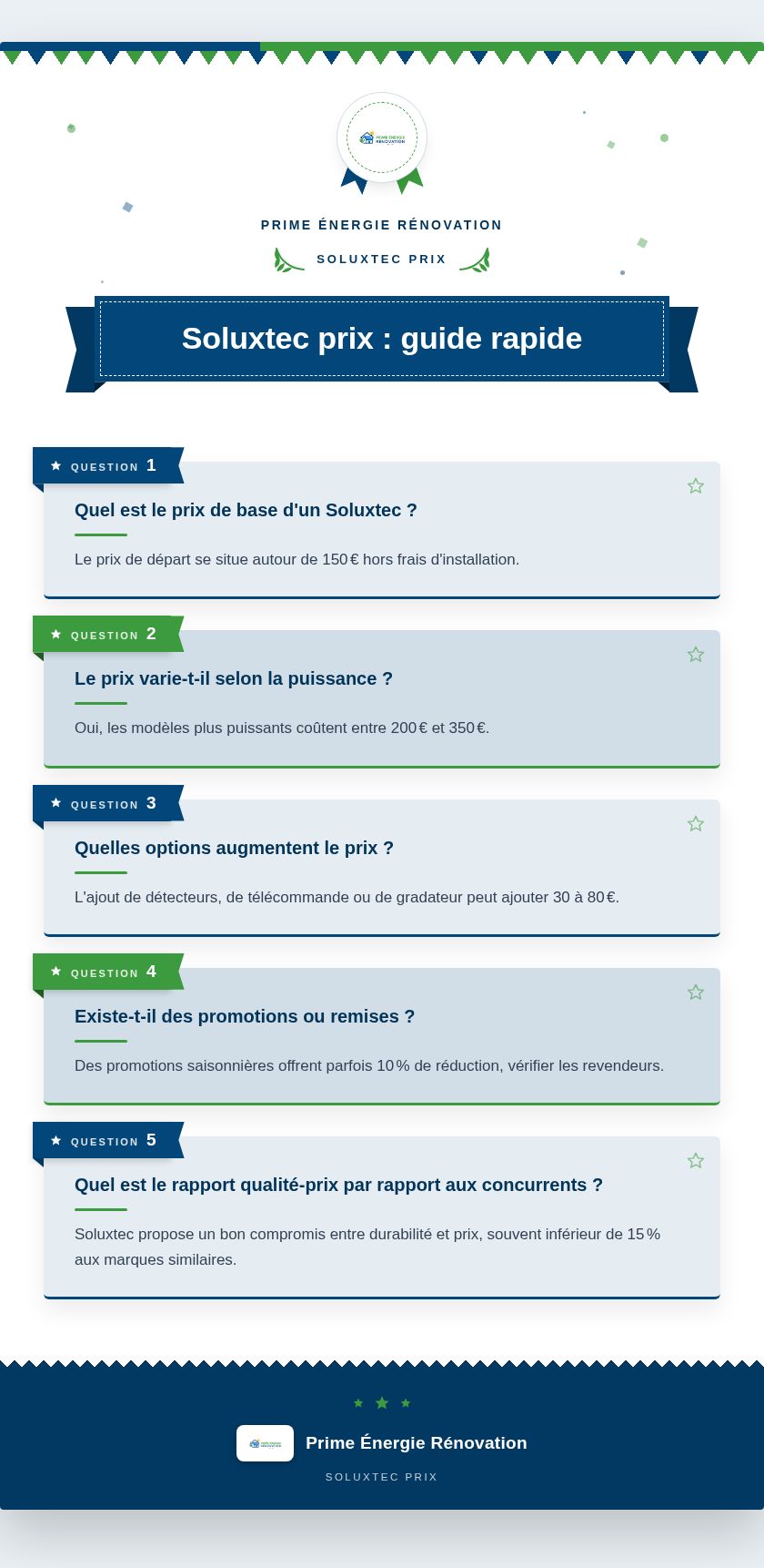 Infographie : Soluxtec prix : guide rapide