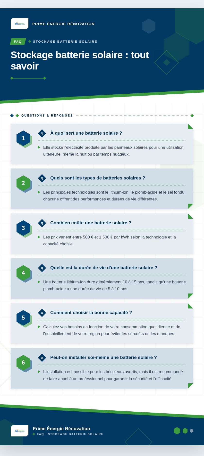 Infographie : Stockage batterie solaire : tout savoir