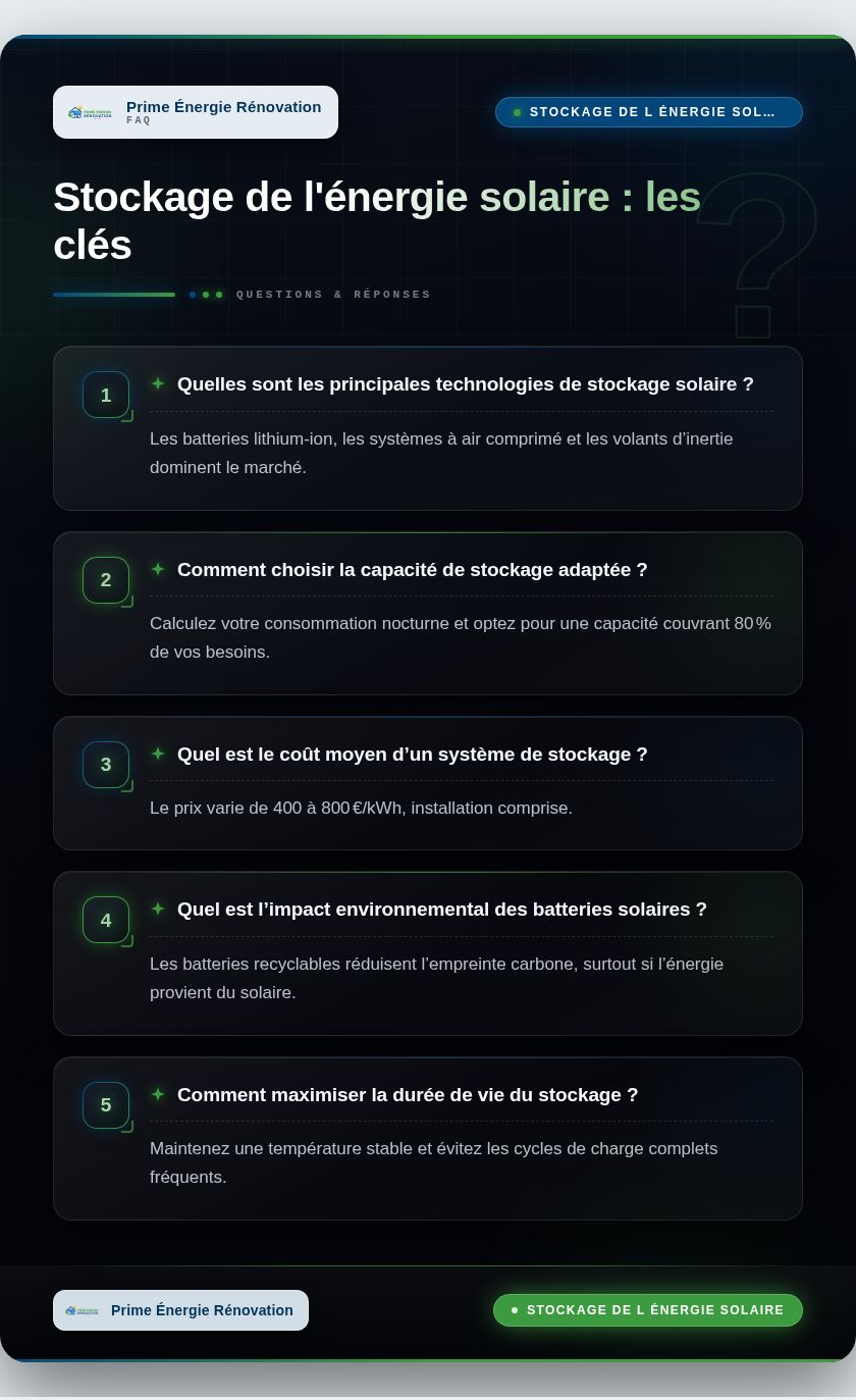 Infographie : Stockage de l'énergie solaire : les clés