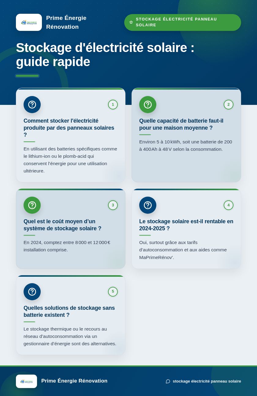 Infographie : Stockage d'électricité solaire : guide rapide