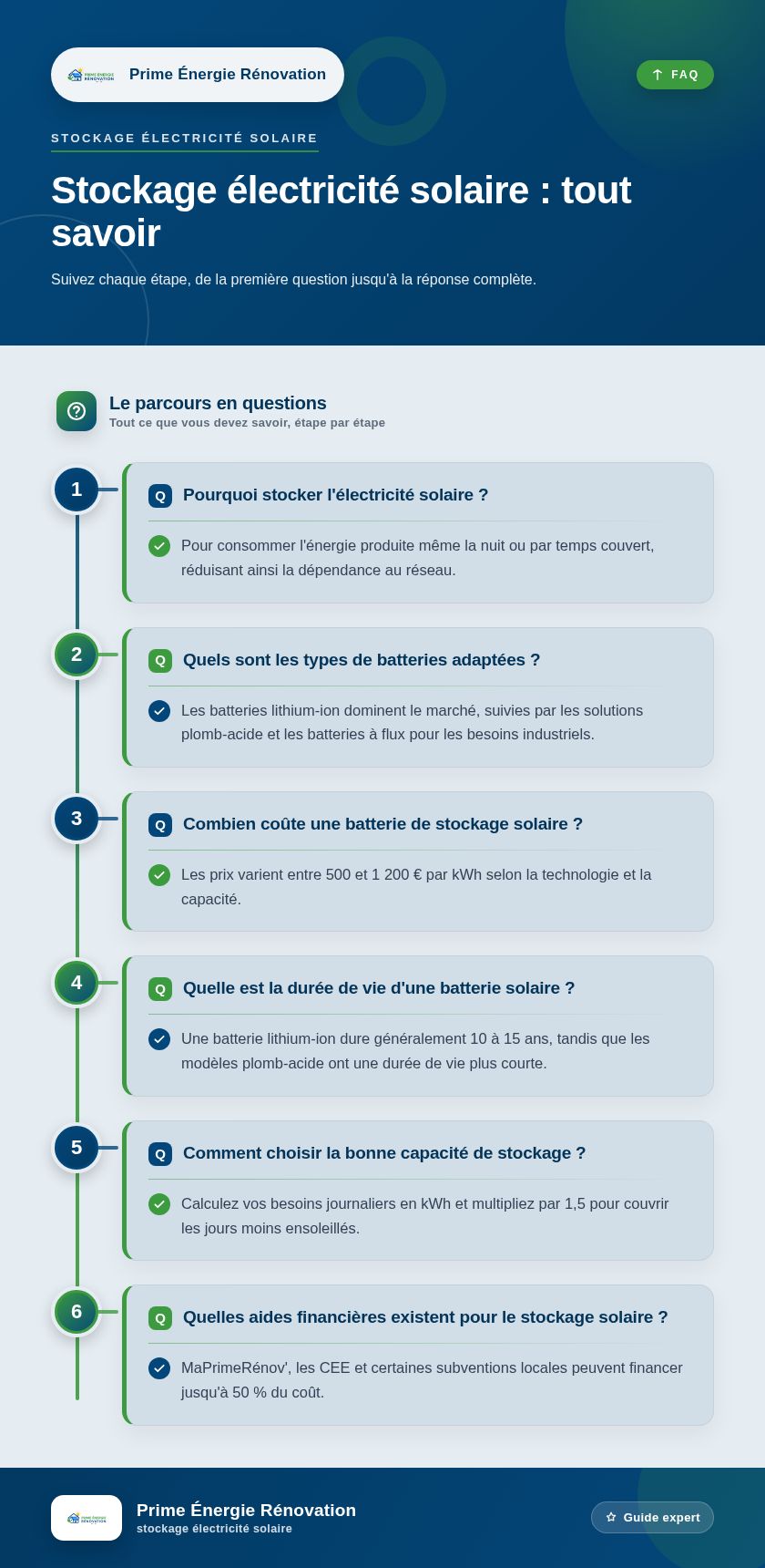 Infographie : Stockage électricité solaire : tout savoir