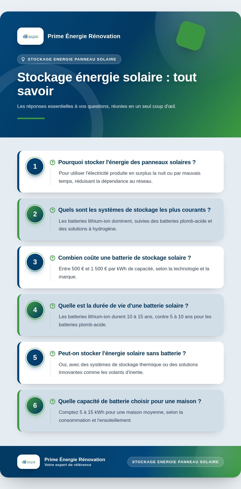 Infographie : Stockage énergie solaire : tout savoir
