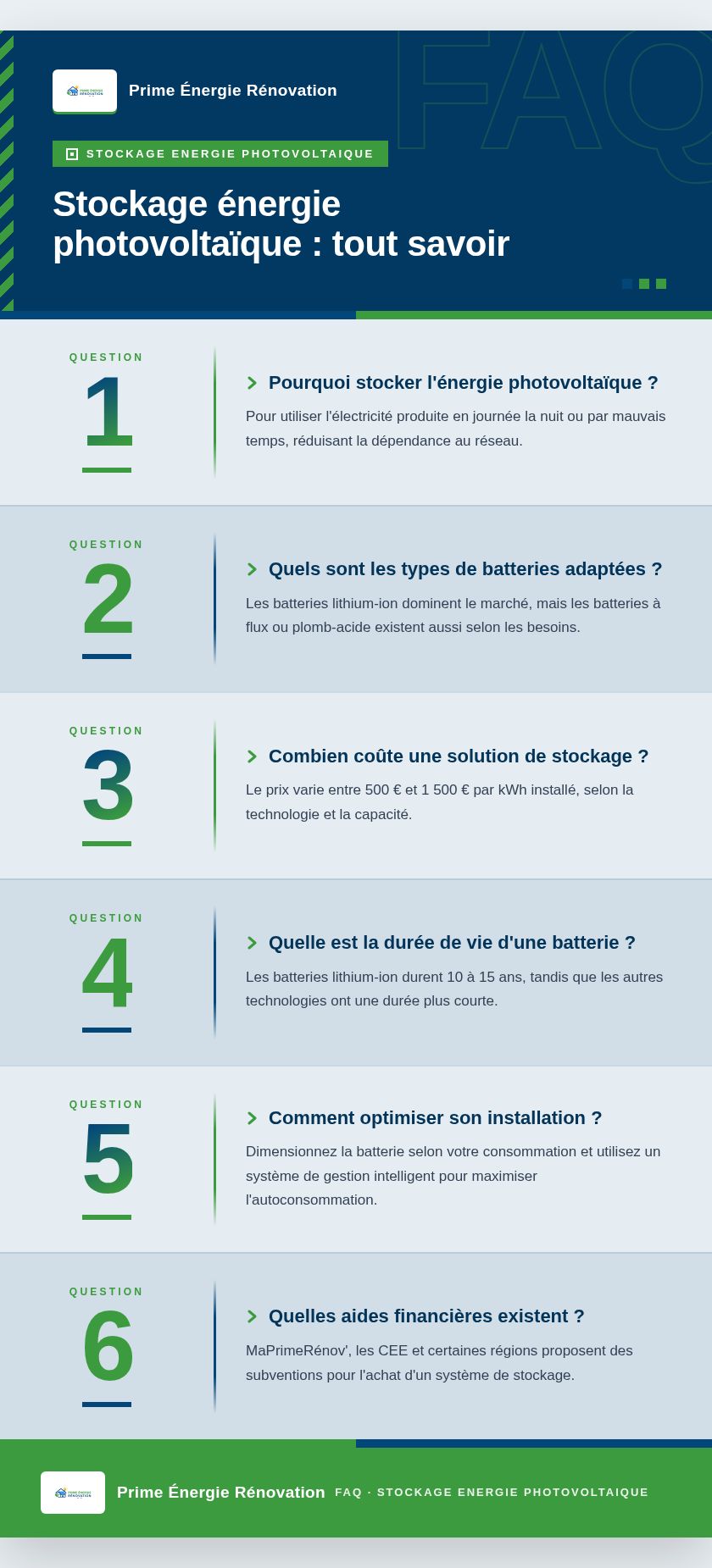 Infographie : Stockage énergie photovoltaïque : tout savoir