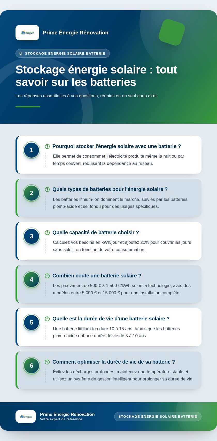 Infographie : Stockage énergie solaire : tout savoir sur les batteries