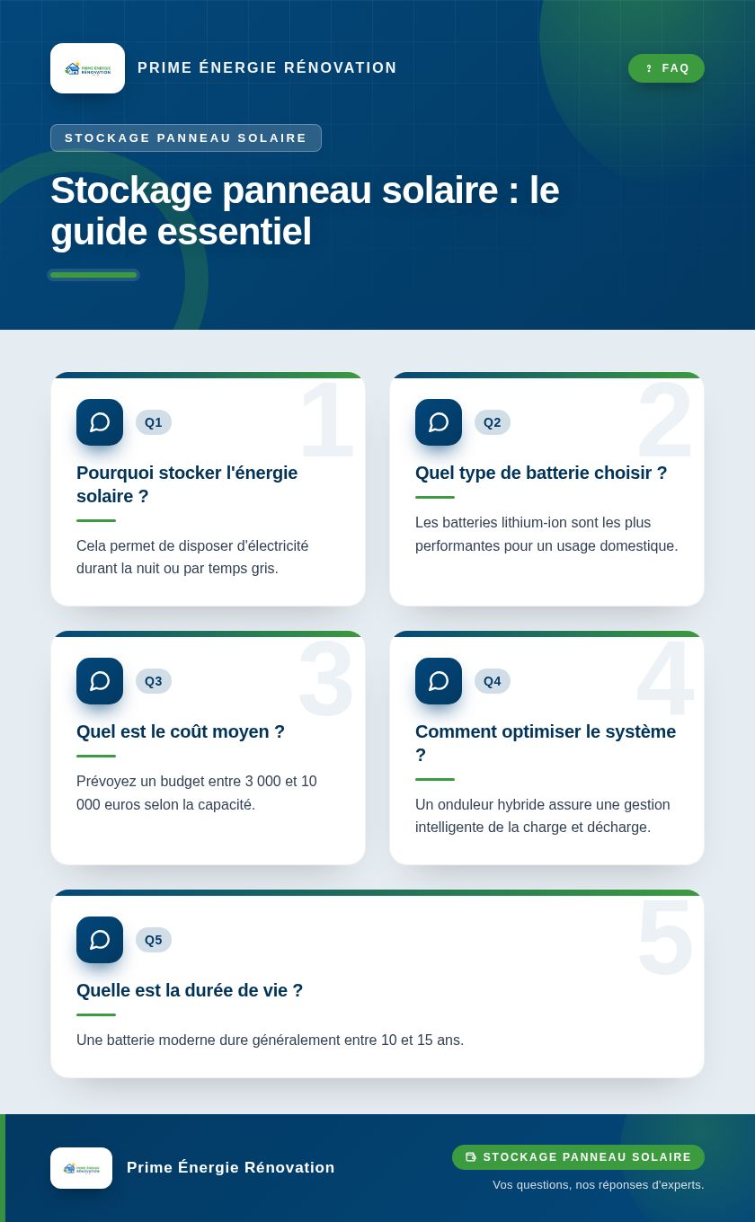 Infographie : Stockage panneau solaire : le guide essentiel