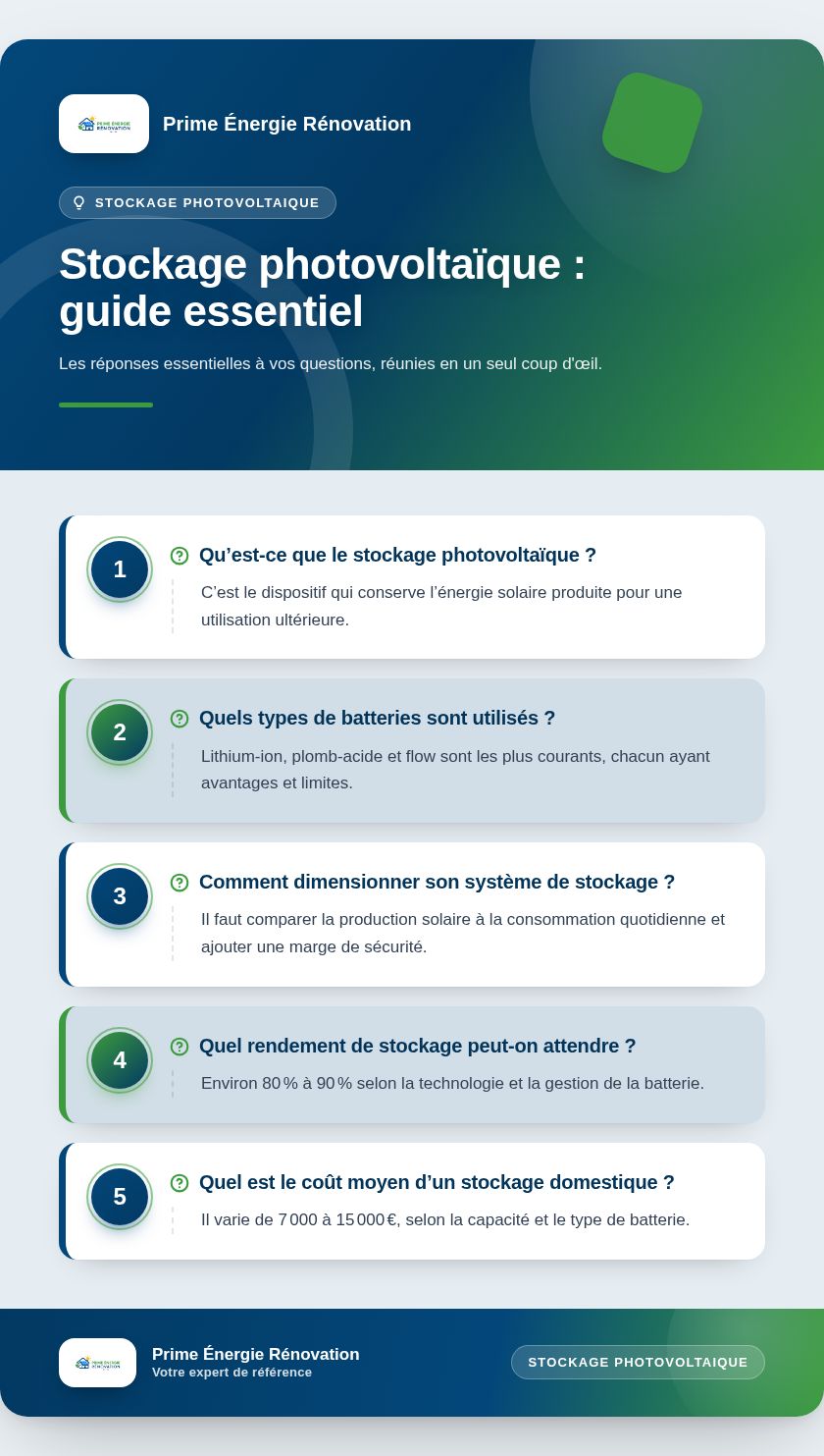 Infographie : Stockage photovoltaïque : guide essentiel