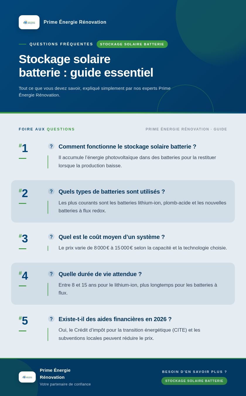Infographie : Stockage solaire batterie : guide essentiel