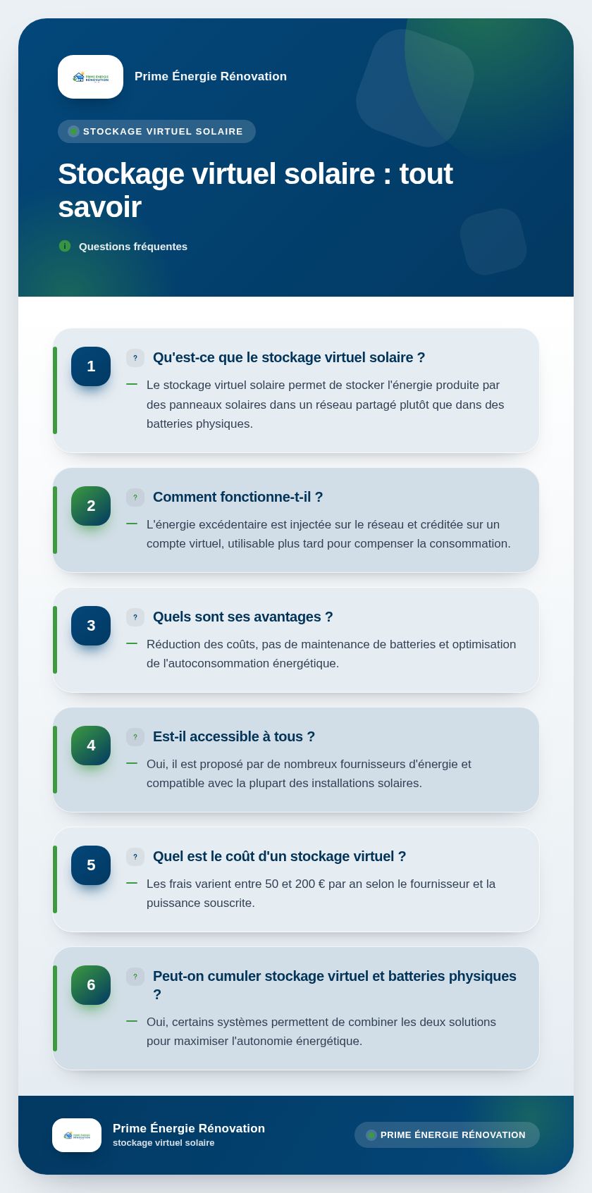 Infographie : Stockage virtuel solaire : tout savoir