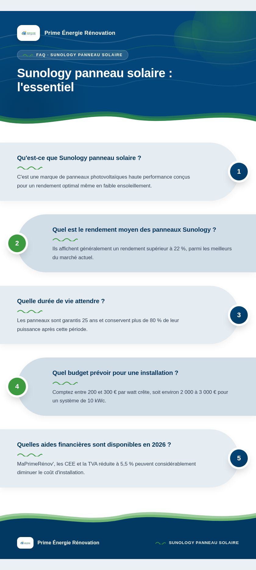 Infographie : Sunology panneau solaire : l'essentiel