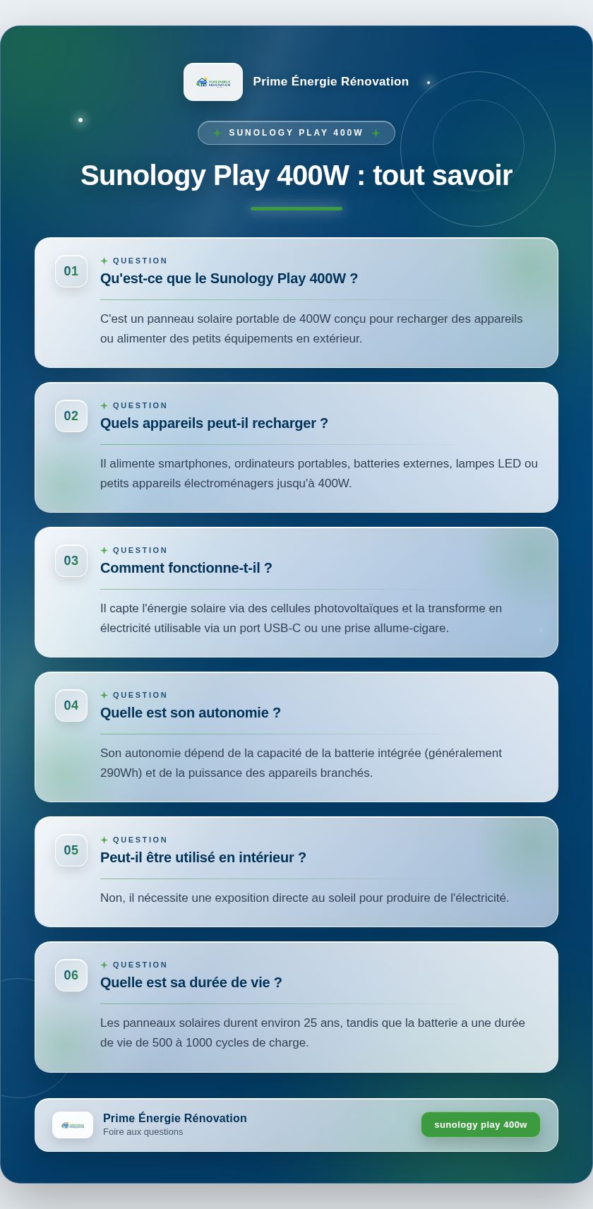 Infographie : Sunology Play 400W : tout savoir