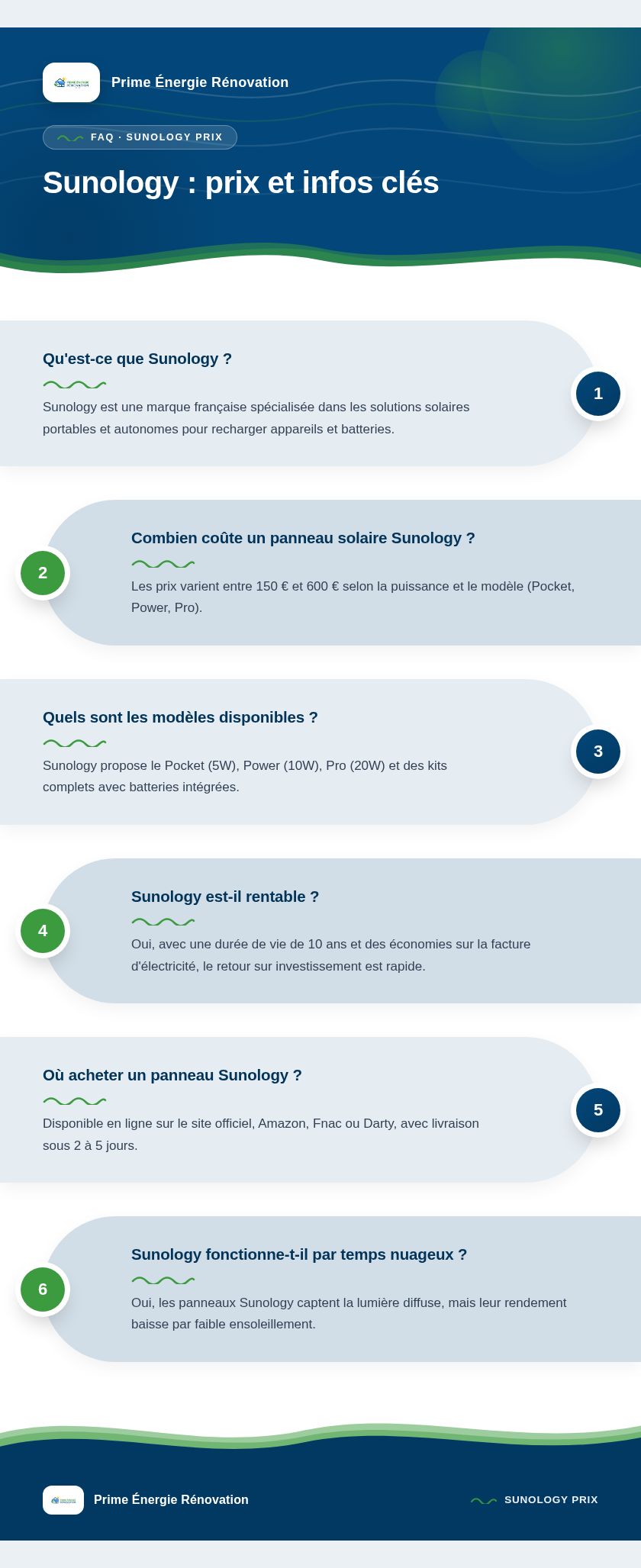 Infographie : Sunology : prix et infos clés