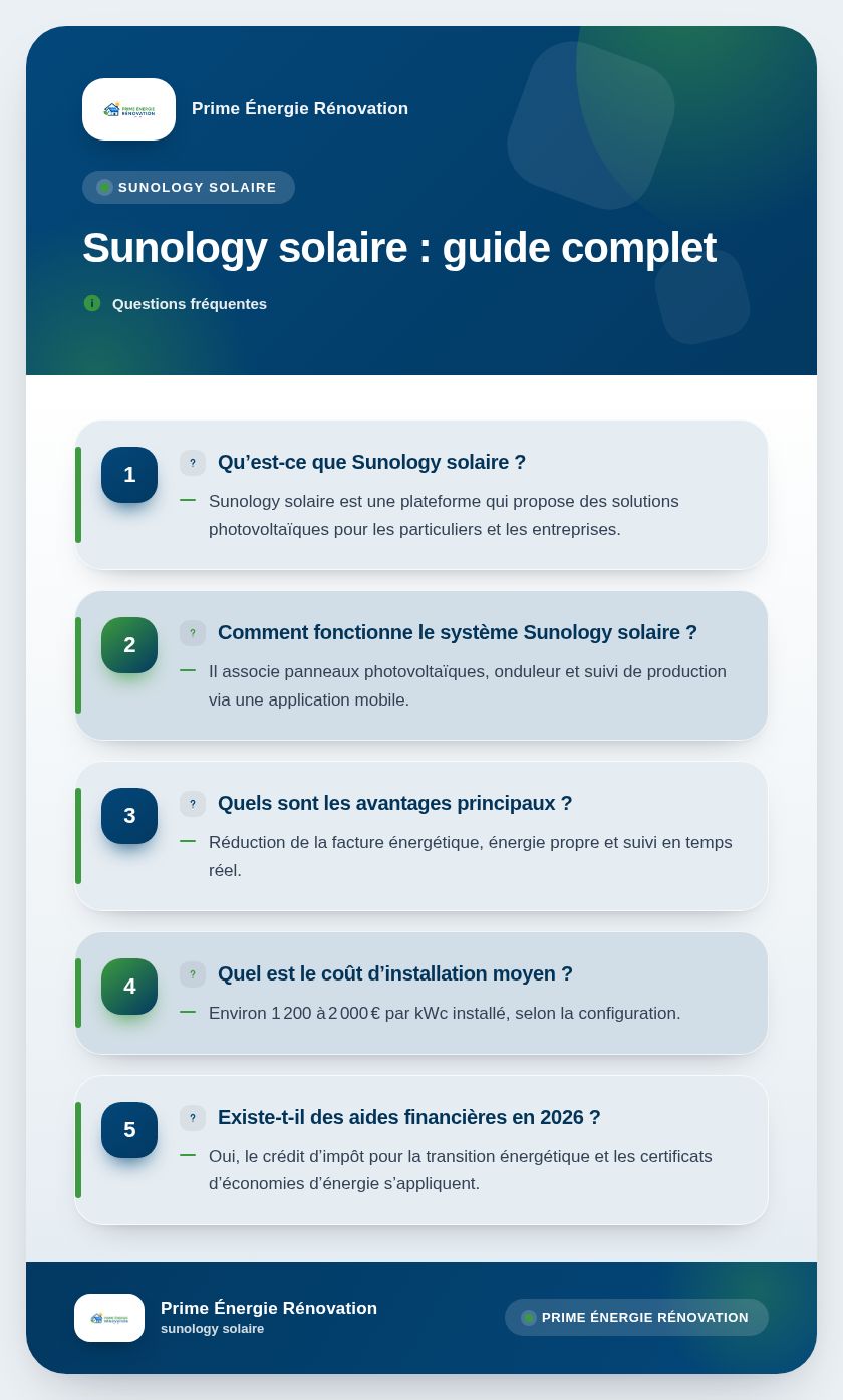 Infographie : Sunology solaire : guide complet