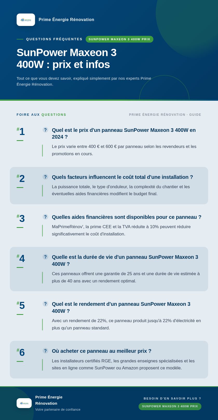 Infographie : SunPower Maxeon 3 400W : prix et infos