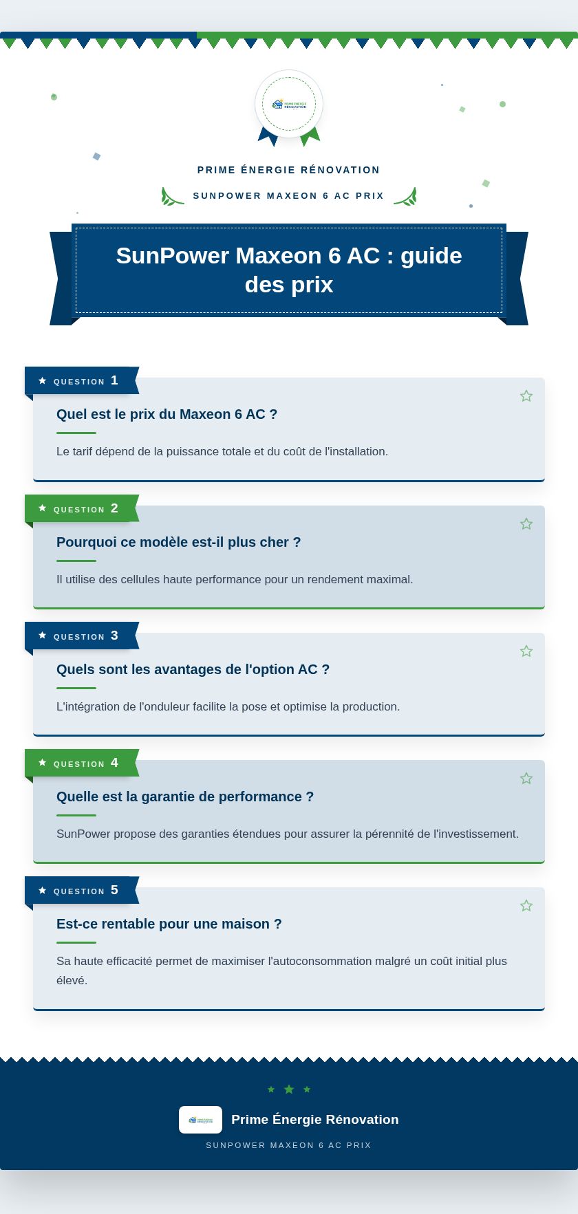 Infographie : SunPower Maxeon 6 AC : guide des prix