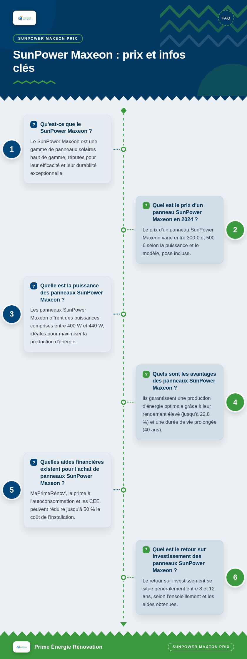 Infographie : SunPower Maxeon : prix et infos clés