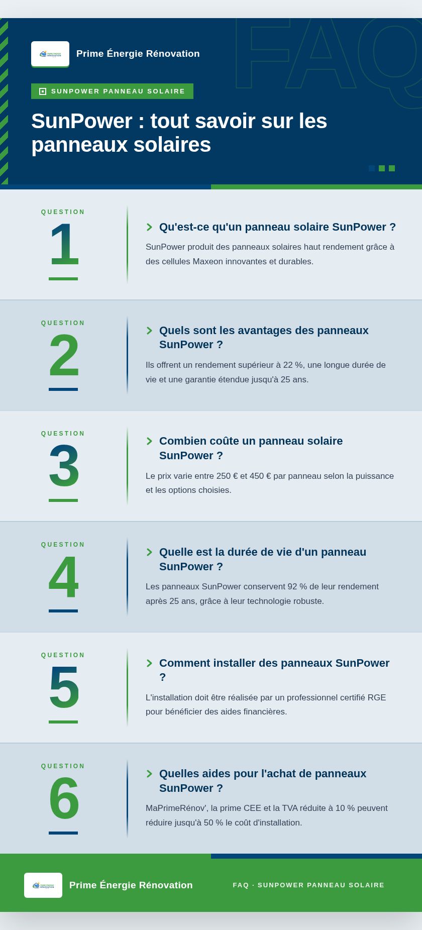 Infographie : SunPower : tout savoir sur les panneaux solaires