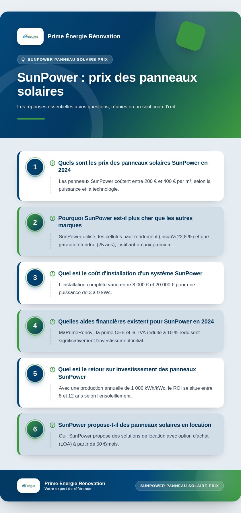 Infographie : SunPower : prix des panneaux solaires