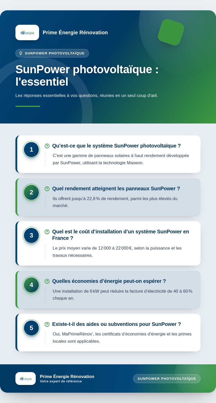 Infographie : SunPower photovoltaïque : l'essentiel