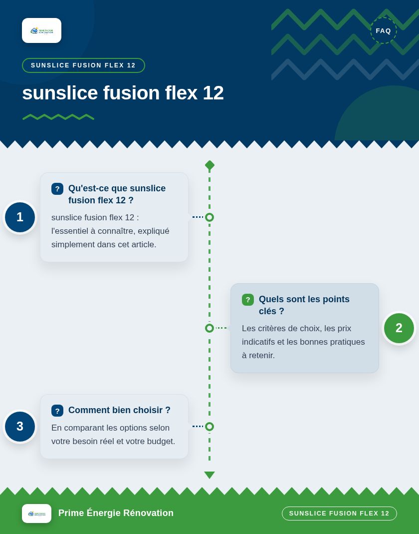 Infographie : sunslice fusion flex 12