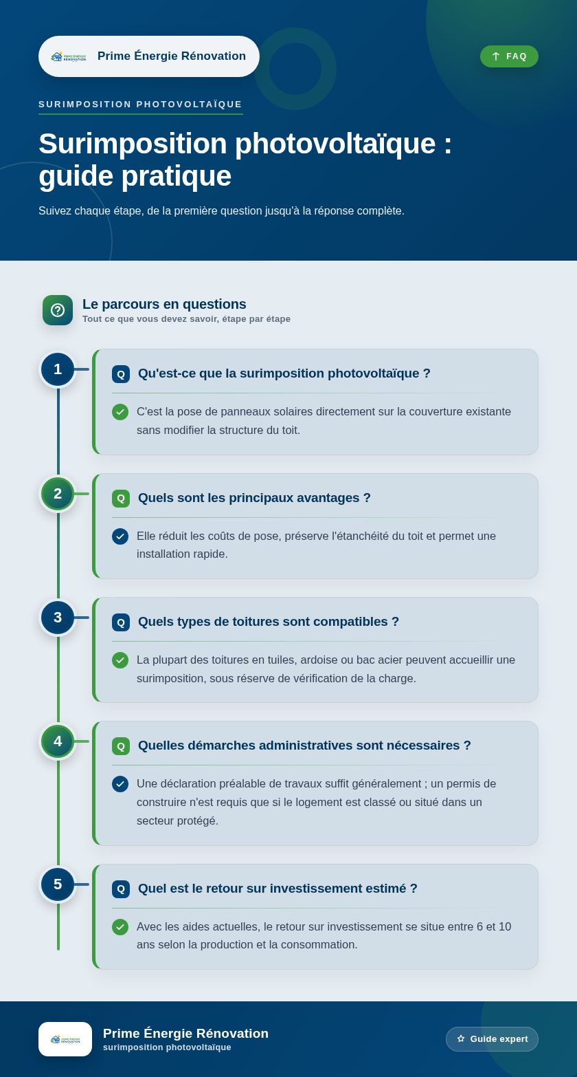 Infographie : Surimposition photovoltaïque : guide pratique