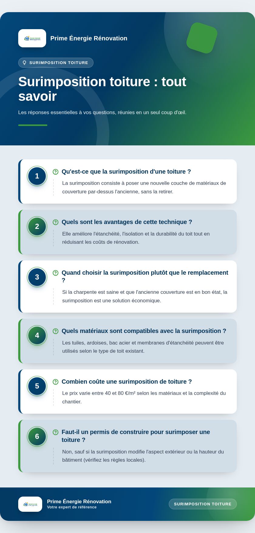 Infographie : Surimposition toiture : tout savoir