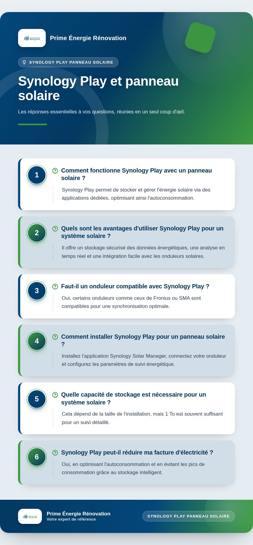 Infographie : Synology Play et panneau solaire