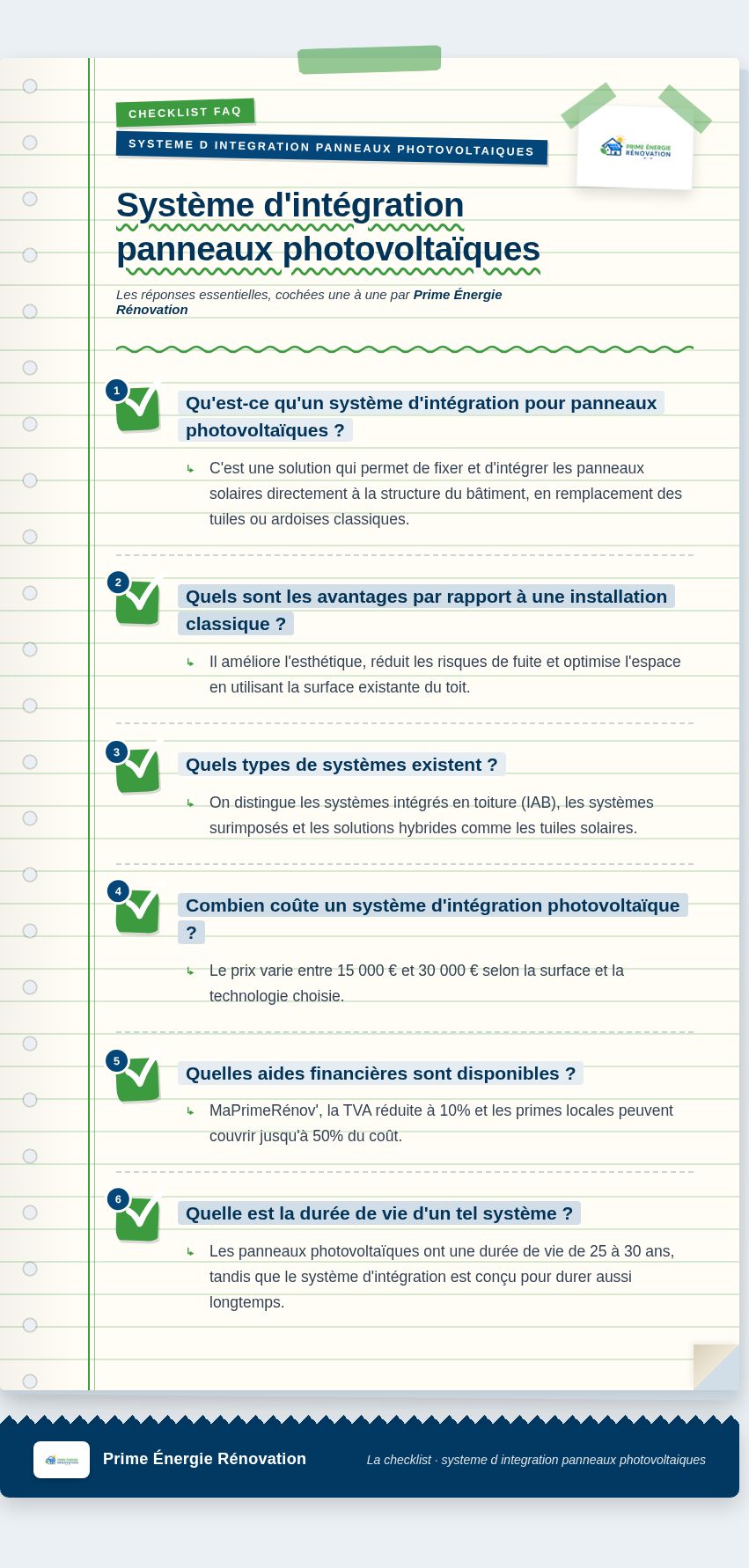 Infographie : Système d'intégration panneaux photovoltaïques