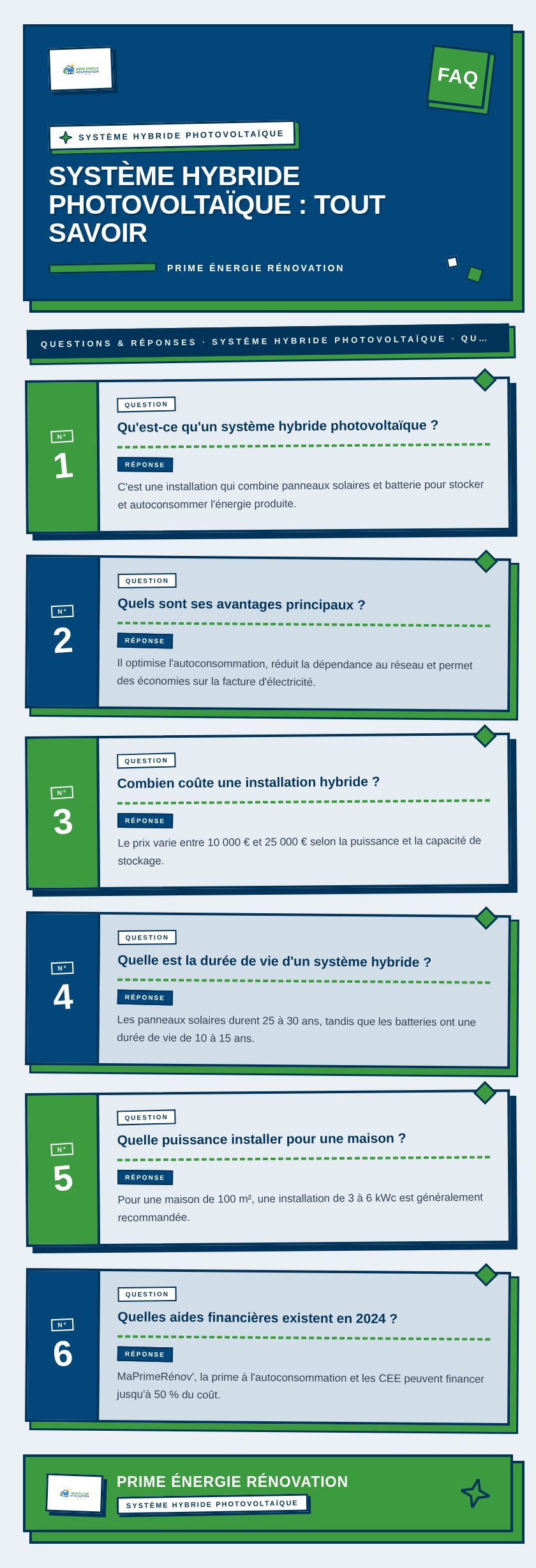 Infographie : Système hybride photovoltaïque : tout savoir