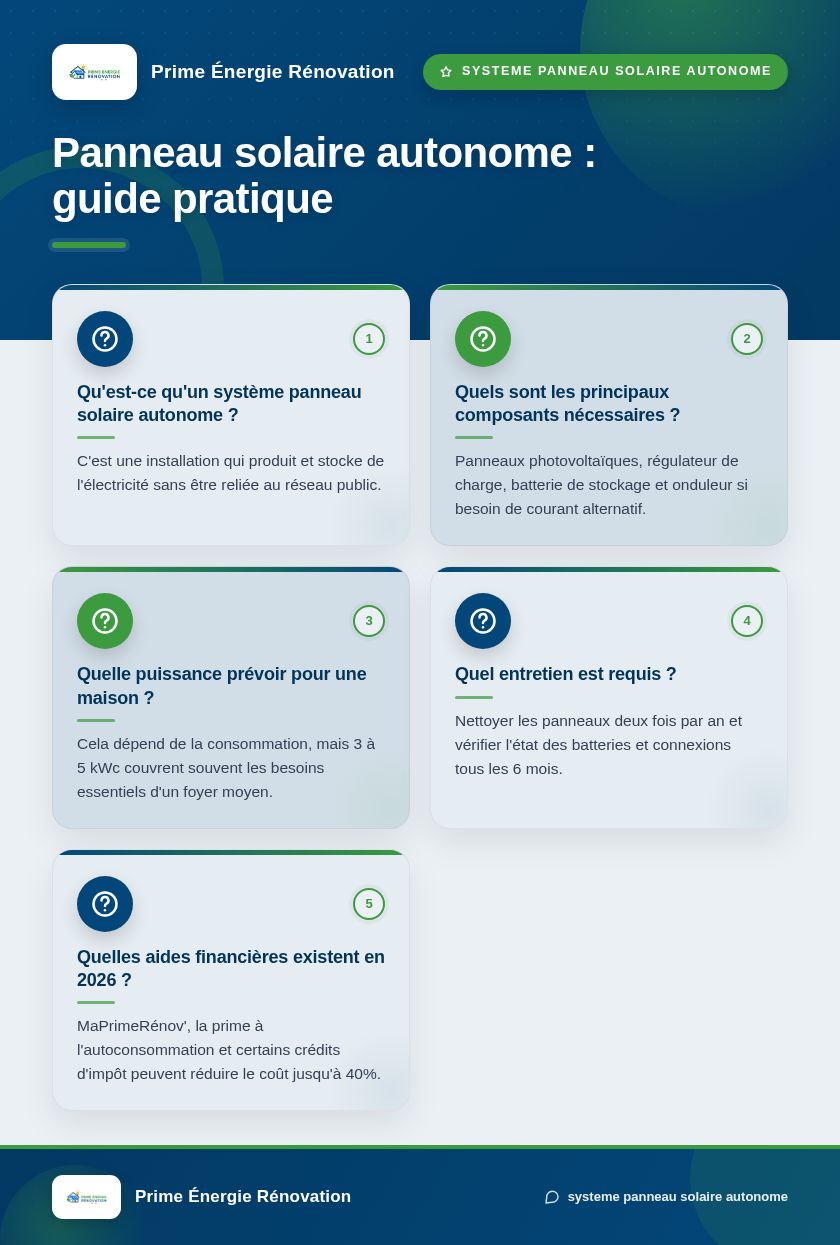 Infographie : Panneau solaire autonome : guide pratique