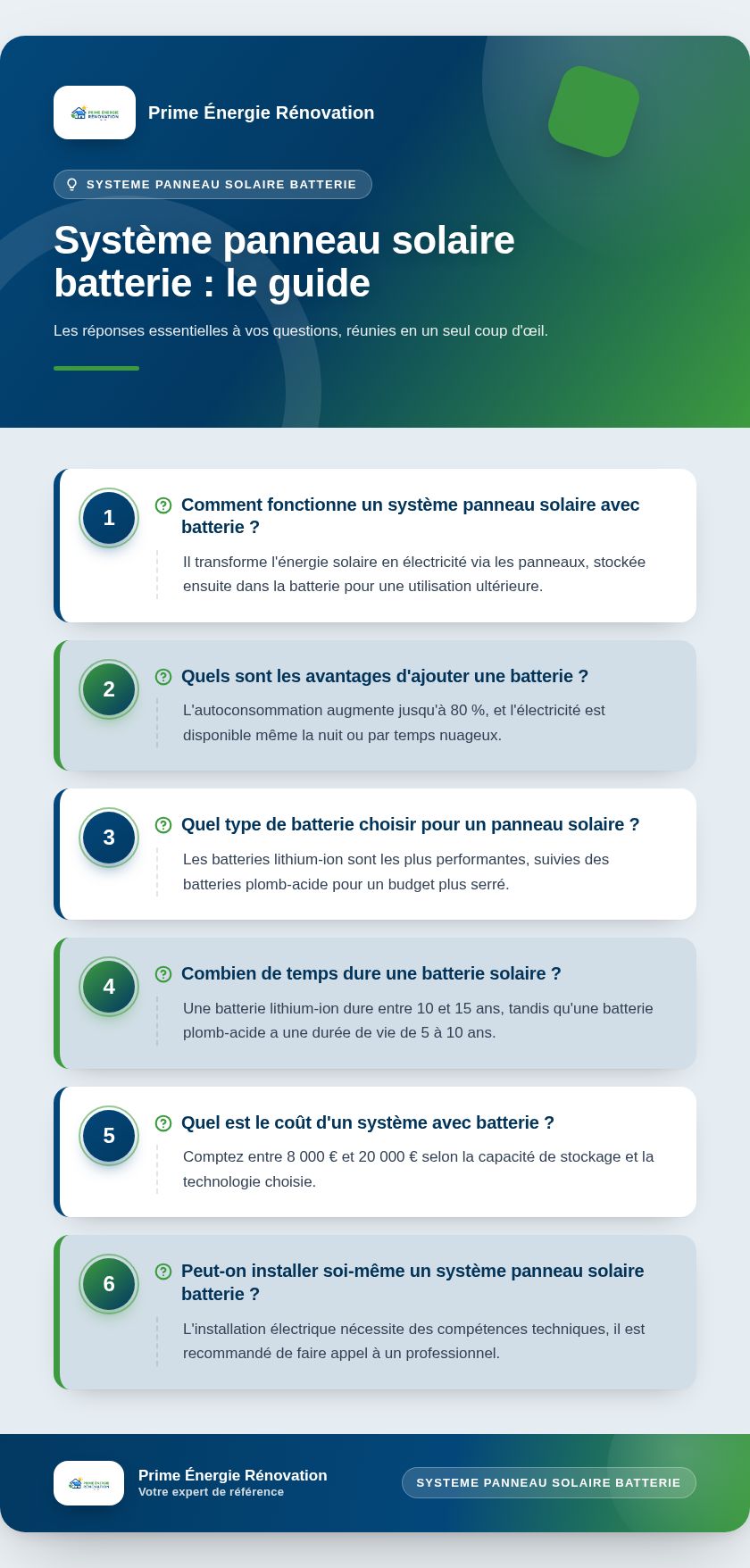 Infographie : Système panneau solaire batterie : le guide