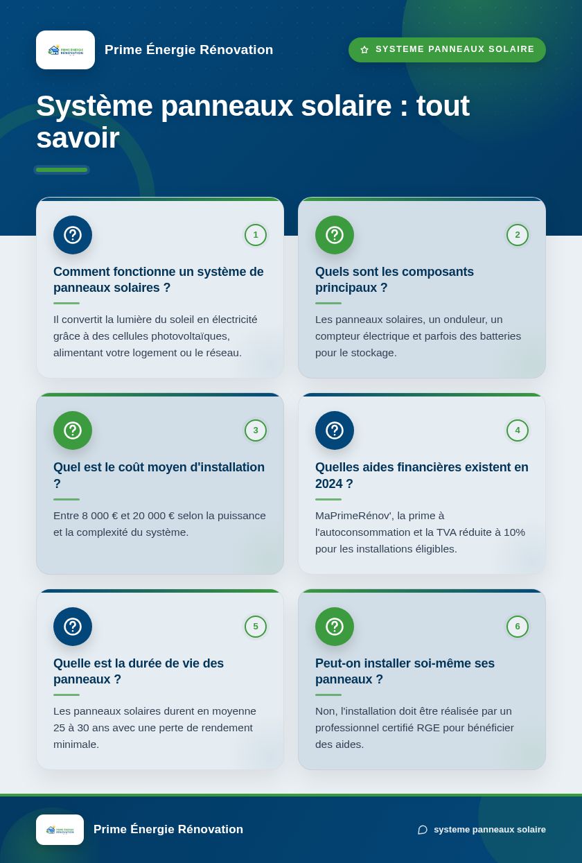 Infographie : Système panneaux solaire : tout savoir