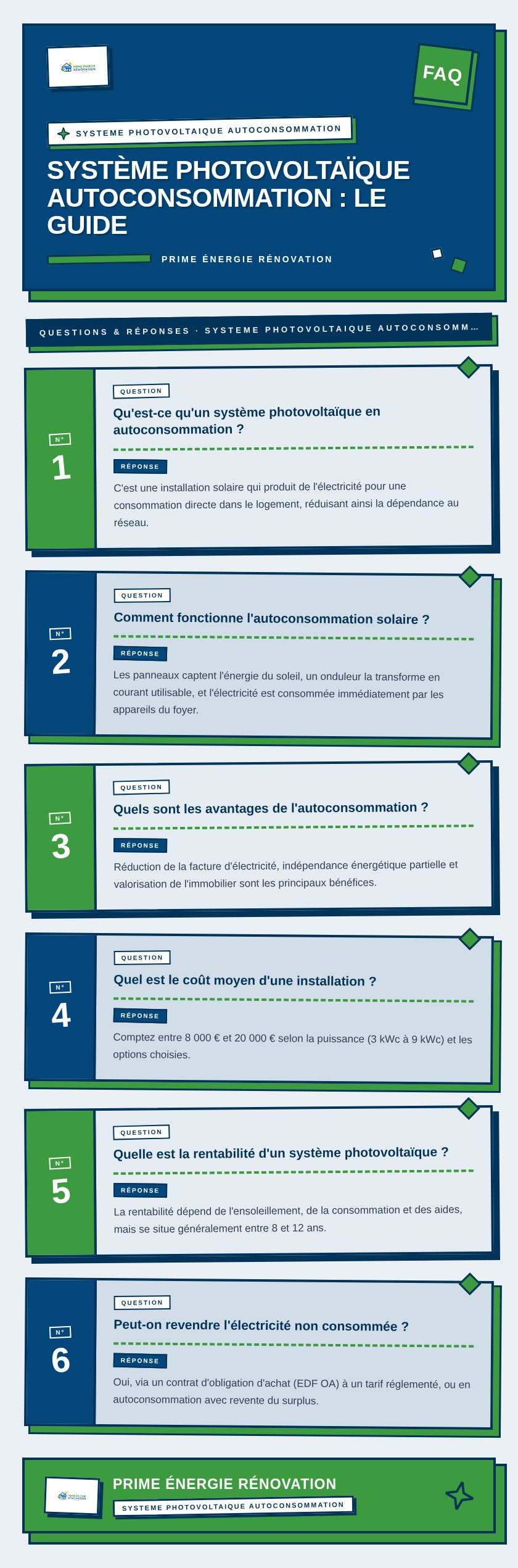 Infographie : Système photovoltaïque autoconsommation : le guide