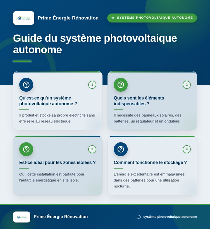 Infographie : Guide du système photovoltaique autonome