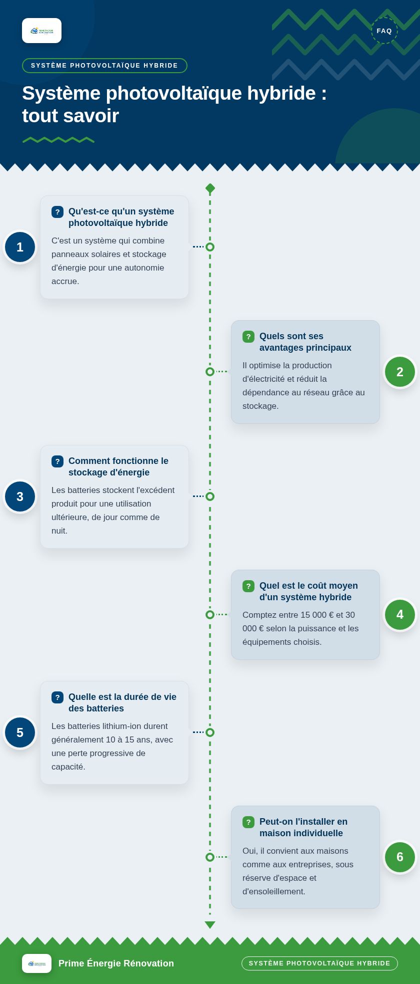 Infographie : Système photovoltaïque hybride : tout savoir