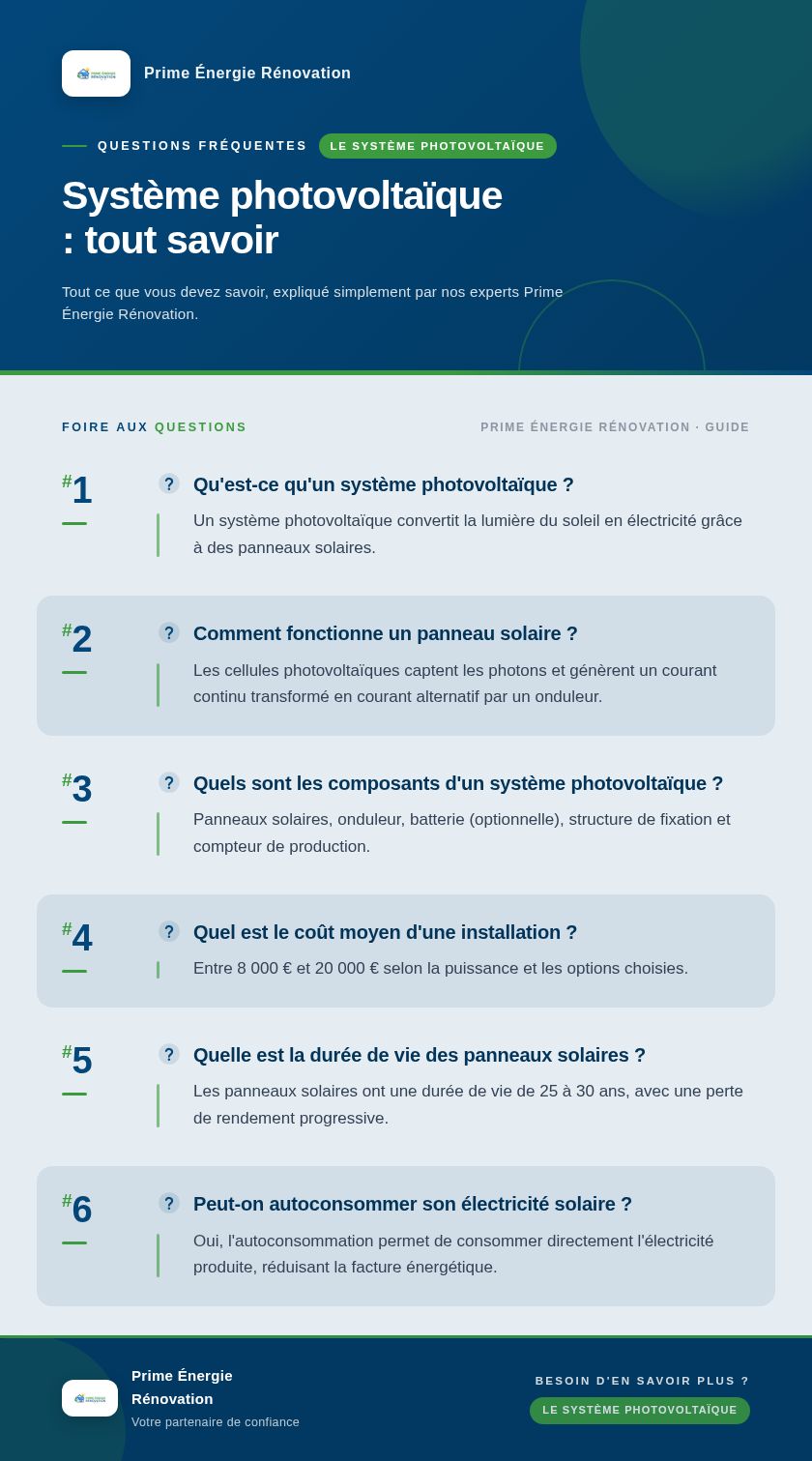 Infographie : Système photovoltaïque : tout savoir