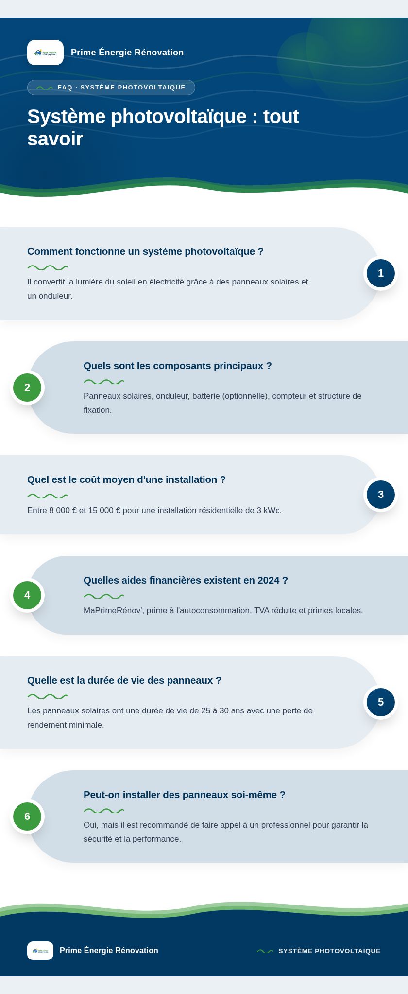 Infographie : Système photovoltaïque : tout savoir