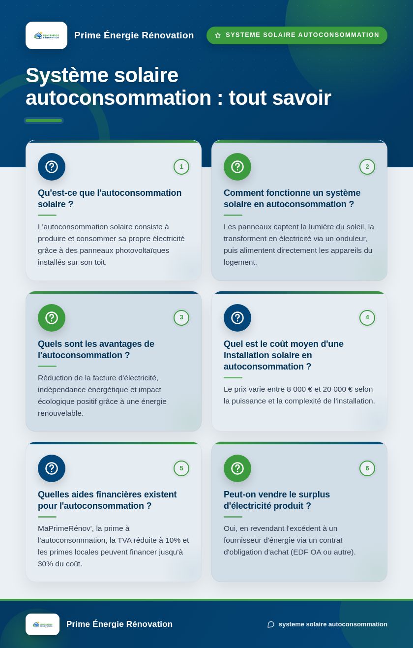 Infographie : Système solaire autoconsommation : tout savoir
