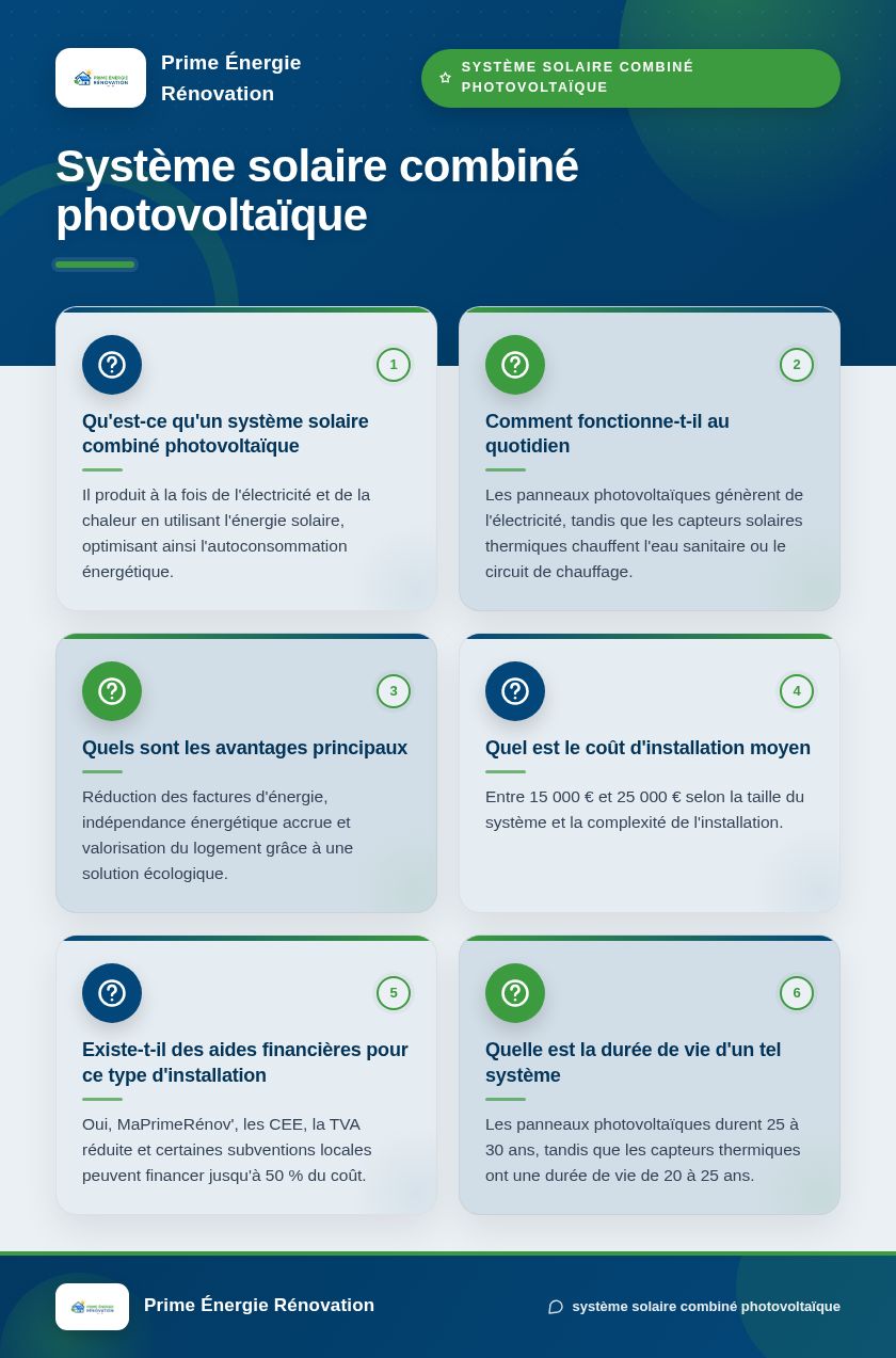 Infographie : Système solaire combiné photovoltaïque