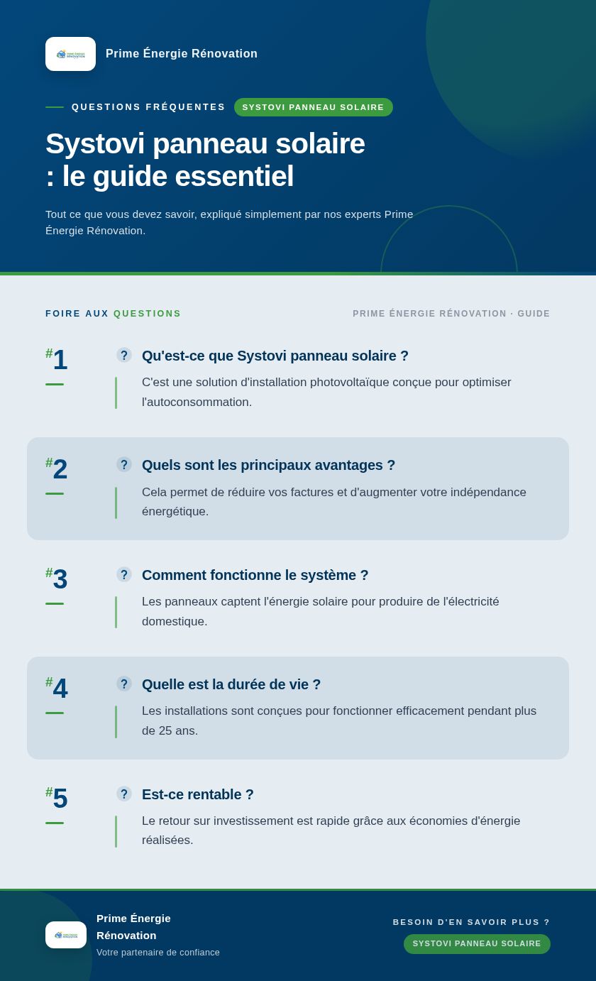 Infographie : Systovi panneau solaire : le guide essentiel