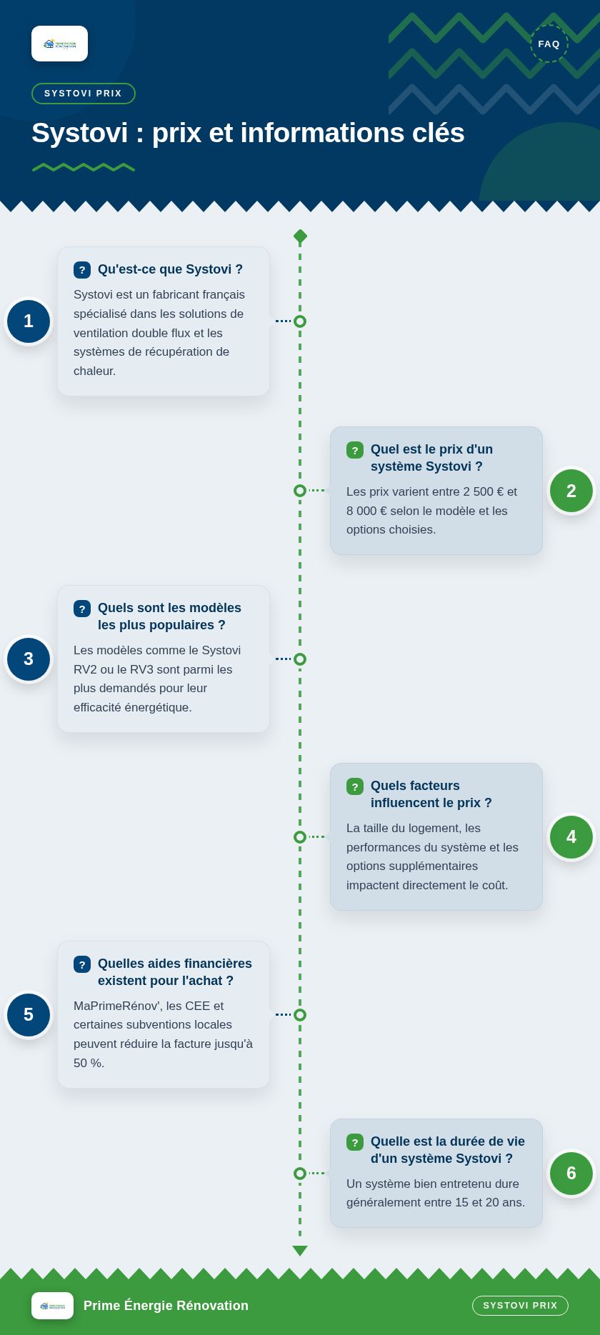 Infographie : Systovi : prix et informations clés
