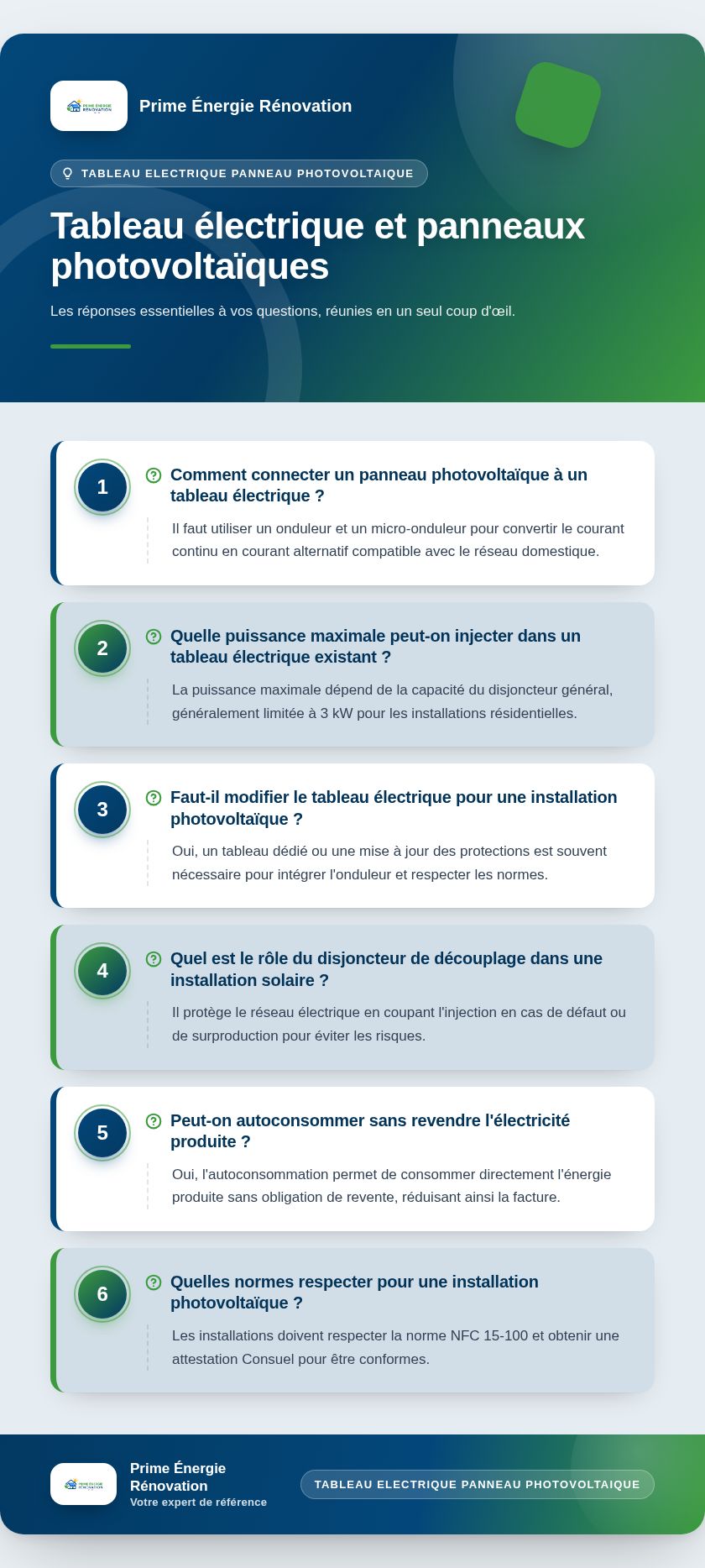 Infographie : Tableau électrique et panneaux photovoltaïques