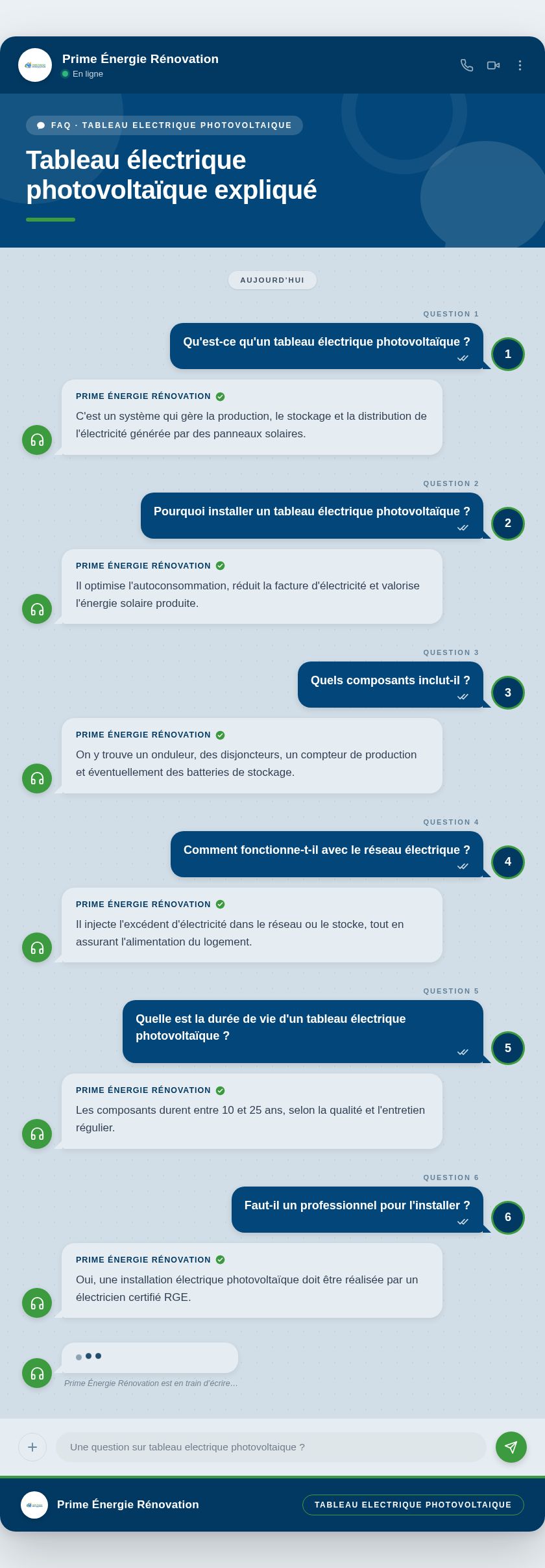 Infographie : Tableau électrique photovoltaïque expliqué